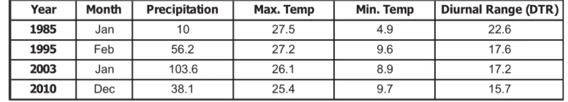 Table  6  shows  a  summary  of   the  areal  and  percentage  areal  coverage  of   each  LULC class 