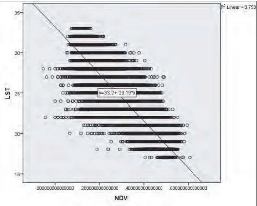 Figure 24. 1985 land surface temperature–normalized difference vegetation  index (LST–NDVI) scatter plot.