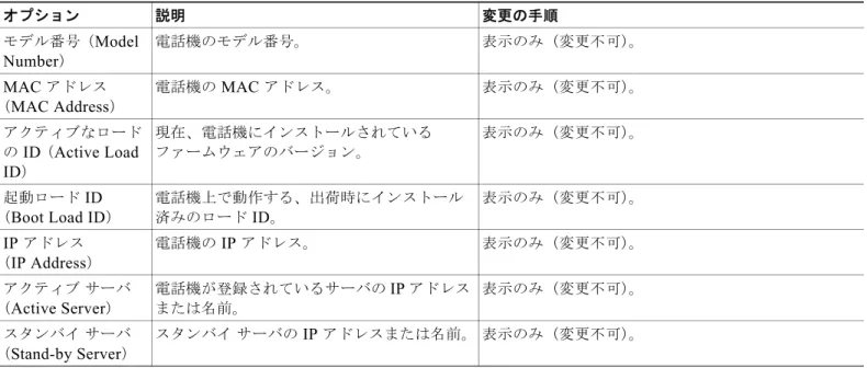 表 6-1 Cisco Unified SIP Phone 3905  に関するモデル情報の設定値