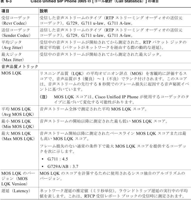 表 6-3 Cisco Unified SIP Phone 3905  の  [ コール統計（ Call Statistics ） ]  の項目