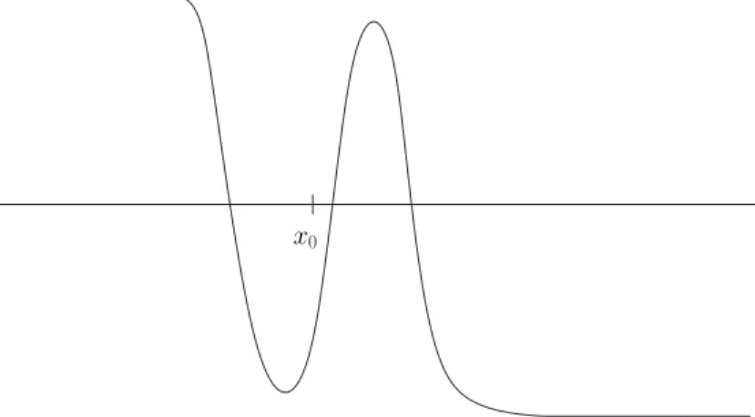 Figure 2: A sequence {u ε } in which three interfaces accumulate at the same
