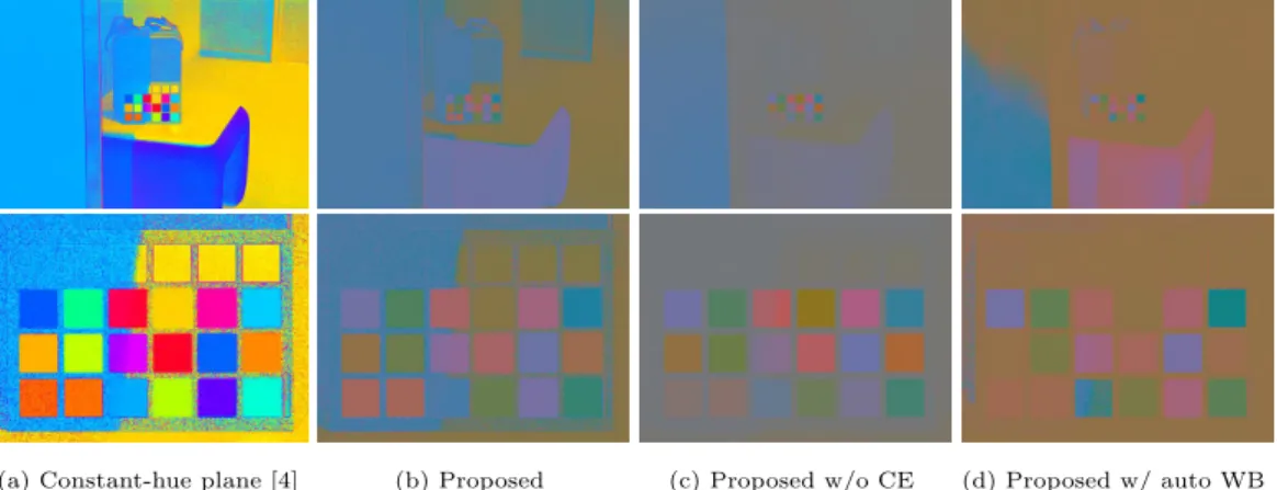図 6 Resulting hue images (top) and their zoom-ins (bot- (bot-tom) of boxed region generated from Fig