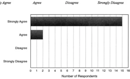 Figure  3:  Service-learning project satisfaction 