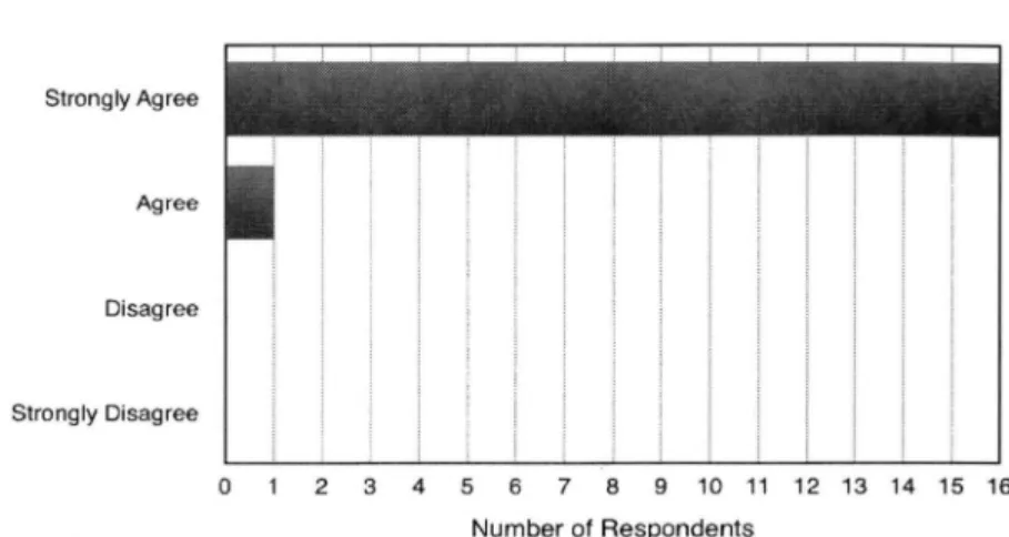 Figure 5: R eal-lif e situations for learning 