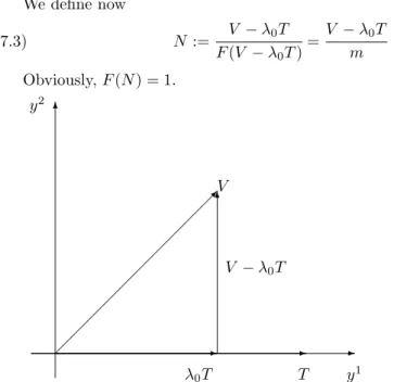 Figure 3. The construction of the normal vector field.
