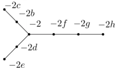 Figure 3. The resolution graph with type (3, 2, 2).