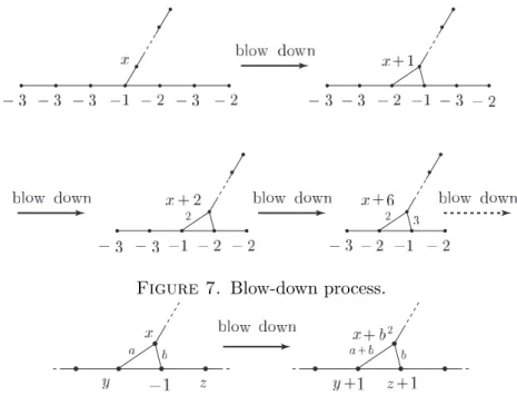 Figure 7. Blow-down process.