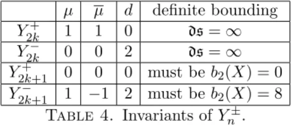 Figure 12. The intersection form of R n is isomorphic to −E 8 ⊕ n−1 ⟨−1⟩.