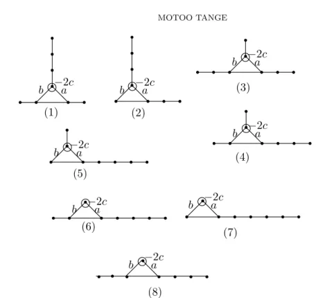 Figure 1. The 8 possible configurations with −E 8 -