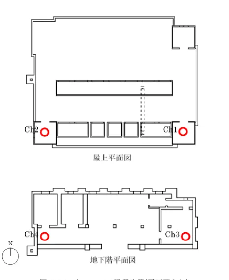 図 2.3-6  ケース 2 の設置位置(平面図より) 