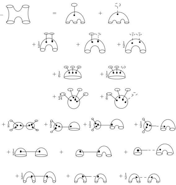 Figure 3. The elements G in G(0, 4) and the orders of A G . The vertices are expressed as bordered Riemann surfaces to visualize the labeling.