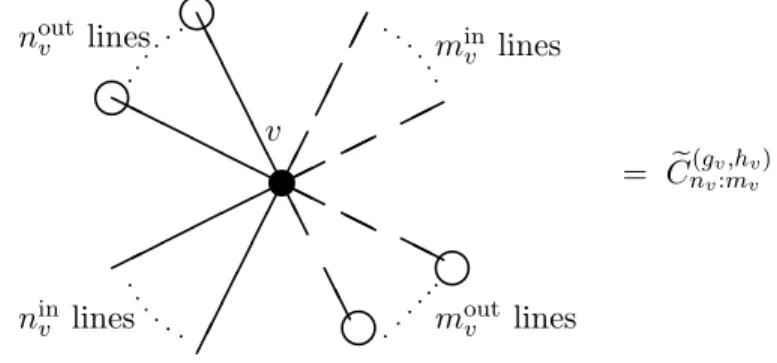 Figure 2. A vertex v labeled by (g v , h v ) to which n v = n in v + n out v solid lines and m v = m in v + m outv dashed lines are attached and its value.