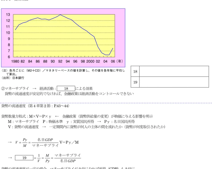 図 6-6 貨幣乗数 ②マネーサプライ → 経済活動： 18 による効果 貨幣の流通速度が安定的でなければ、金融政策は経済活動をコントロールできない 現実の貨幣の流通速度の推移 ・ 1980 年代： 1.2 → 0.9 ・1990～ 1997 年： 0.9～1.0 で横ばい ・ 1998 ～ 2003 年： 0.9 → 0.7 図 6-7 貨幣の流通速度 → マネーサプライが GDP に与える影響は小さくなってきている 1819貨幣の流通速度（第4章第2節：P.43～44） 貨幣数量方程式：M×V＝P×ｙ 