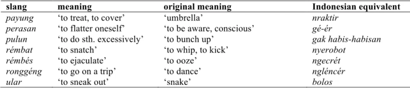 Table 5: Verbs with slang meanings 