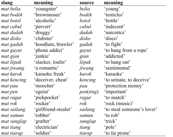 Table 6: Combinations with mat 