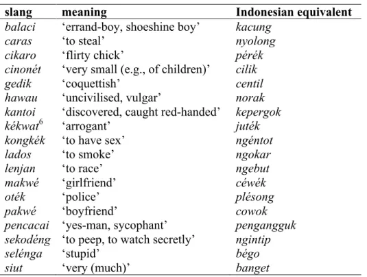 Table 3: Malaysian slang words  Consider the following examples: 