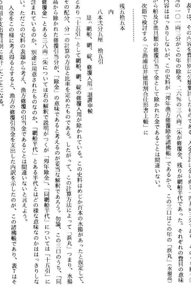表 7 は ・ そ の 内 容 を 費 目 別 に 分 類 集 計 し た も の で あ る ︒ 入 金 合 計 は 金 に 直 し 一 四 五 両 三 分 で あ り ︑ そ の う ち 約 七 〇%の一〇一両三分がこの年の除金︑二六%の三八両二朱が修覆金︑残りが網船半代であった︒それぞれの費目の意味内容ははっきりしないが︑この史料が﹁夘年漁方修覆除金諸彿帳﹂であるから︑この三口はこの年の﹁浜丸﹂(水揚高 )から船及び漁具類の修覆引当て金として除かれた金であることは間違いない︒次節で検討する﹁立漁浦法井