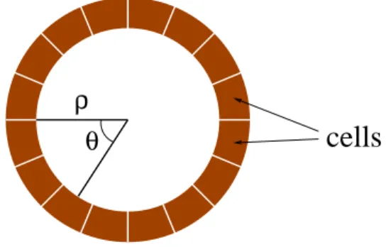 Figure 1. Turing’s model of an idealized embryo. Then the governing equations are