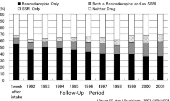 Figure   12  不安障害に対する認知行動療法の効果（メタ分析）