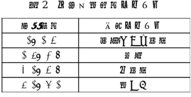 表 2 一次刺激指数カテゴリ 3.2.5 試験報告書 試験報告書には、少なくとも以下の事項を記載する。 1) 試験実施機関及び試験責任者 2) 試験実施期間 3) 試験試料を特定する要素 （例：医療機器の名称、製造販売業者名、製造番号、原材料名など） 4) 対照液を特定する要素 （例：対照液名、入手先、製造番号など） 5) 試験液の調製方法 6) 試験動物の種と系統、数、週齢、性別、個別体重 7) 試験方法 8) 試験結果（6.10 参照） 表：個々の動物の皮膚反応結果（評点スコア） 9) 結果の評価と考察