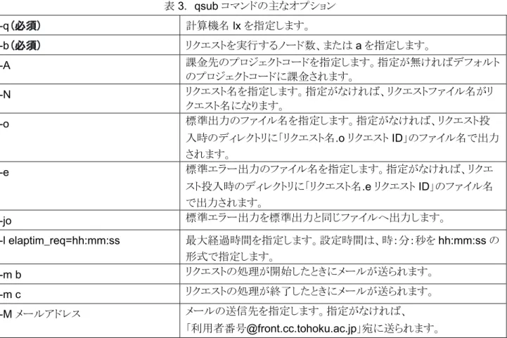 表 2.   並列コンピュータ LX 406Re-2 の利用形態と -q および -b オプション 利用形態  利用ノード数  実行時間制限  （経過時間）  メモリサイズ制限  -q オプション  -b オプション  通常 1 ～ 24  規定値： 1 カ月 最大値： 1 カ月 128GB ×ノード数 lx  利用ノード数 ｱﾌﾟﾘｹｰｼｮﾝ 1   なし 128GB  lx  a  表 3