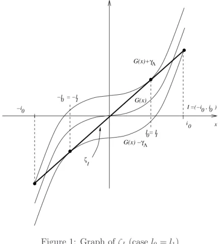 Figure 1: Graph of ζ I (case l 0 = l 1 )
