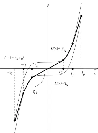 Figure 2: Graph of ζ I (case l 0 < l 1 )