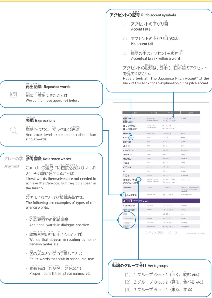 表 ひょうげん