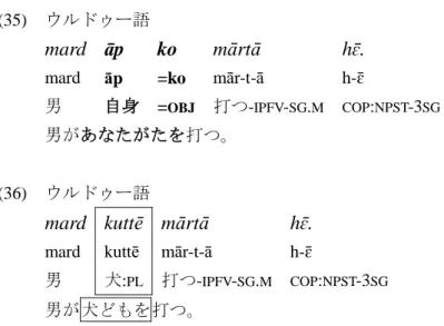 図 1 (再掲):  名詞句階層 