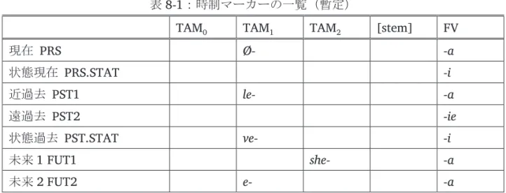 表 8-1 ：時制マーカーの一覧（暫定）