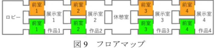 図 8  作品 4「踊らない人，踊る影」の体験例  editor が「歪曲移動」に切り替えると，人の影だけが大き く動いているのが観察でき，動いていないように見える人 型オブジェクトと比較して驚く．最後に editor が「種明か しあり」に切り替えることで，observer は人型オブジェク トの動きを観察できるようになり，動いていないように見 えていた人型オブジェクトとの見え方の対比に驚く．  4