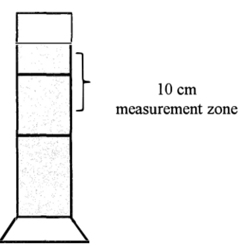 Fig.  3 .1.  Schematic  diagram  of  the  experimental  system  for  measuring  sinking  velocity  of  the  kelp  grouper  and  tiger  grouper  larvae