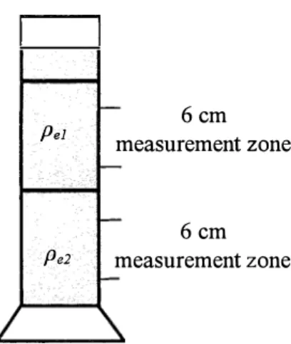 Fig. 3.2. Schematic diagram of the experimental system for measuring body  density of the kelp grouper and tiger grouper larvae