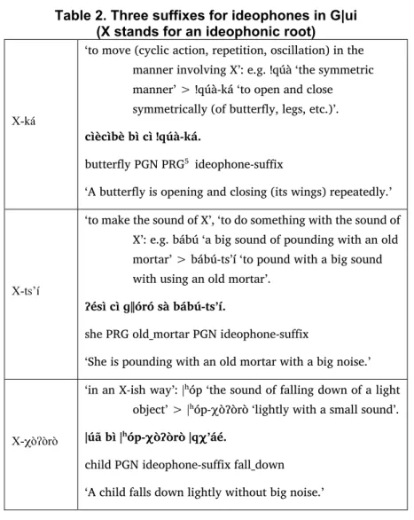 Table 2. Three suffixes for ideophones in G|ui  (X stands for an ideophonic root) 