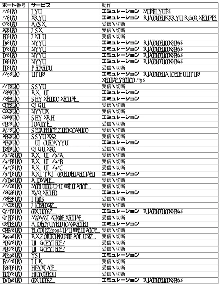 表 5.2: Main Scenario で定義したポート (通常の TCP サービス)