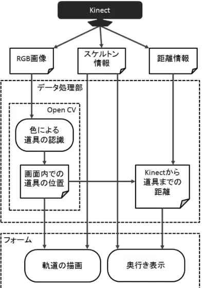 図 5.1: システム構成図