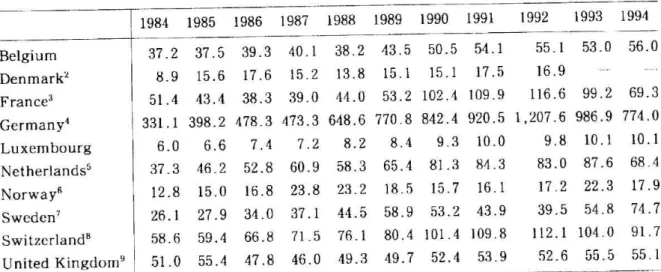 Table  Part  V.1.1  Inflows  of  foreign  population                Thousands