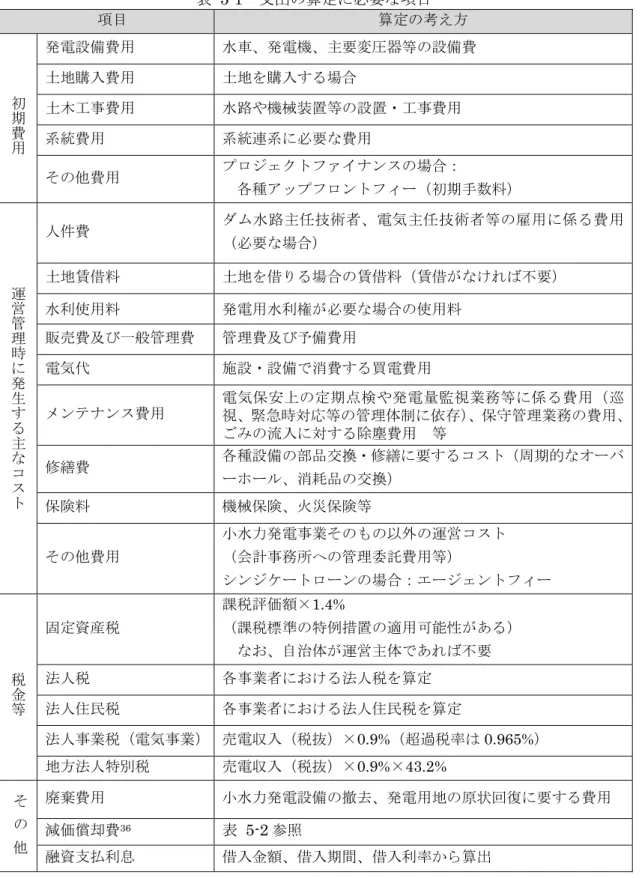 表  5-1  支出の算定に必要な項目  項目  算定の考え方  初 期 費 用 発電設備費用  水車、発電機、主要変圧器等の設備費 土地購入費用 土地を購入する場合 土木工事費用 水路や機械装置等の設置・工事費用 系統費用 系統連系に必要な費用  その他費用  プロジェクトファイナンスの場合：  各種アップフロントフィー（初期手数料）  運 営 管 理 時 に 発 生 す る 主 な コ ス ト 人件費  ダム水路主任技術者、電気主任技術者等の雇用に係る費用（必要な場合） 土地賃借料 土地を借りる場合の賃