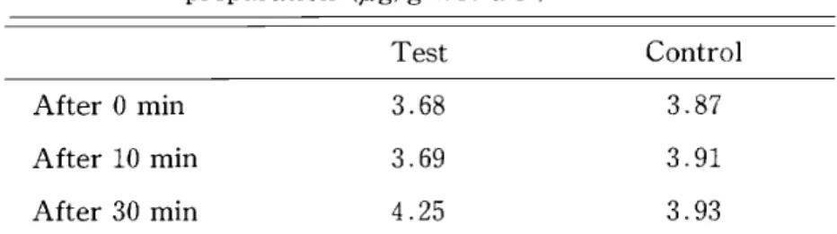Table  V‑4.  Changes i n   f r e e  Tyr c o n c e n t r a t i o n  i n   d i e t s  a f t e r   p r e p a r a t i o n  ( f 
