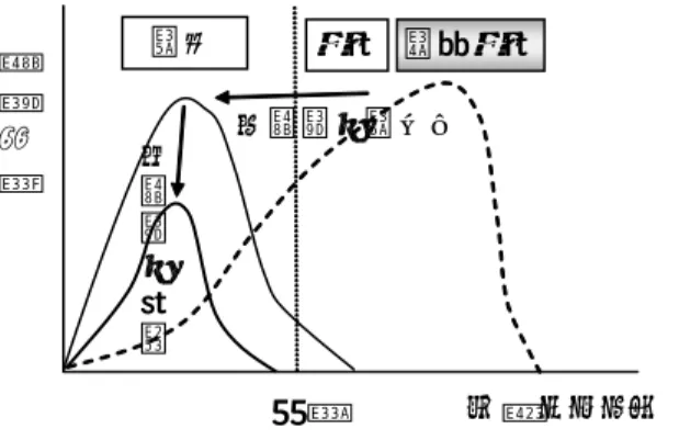 図 2-3  IT 化による ものづくり の変化 