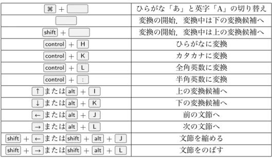 図 1.18: 言語環境の設定 図 1.19: ことえりの設定（推測候補表示）