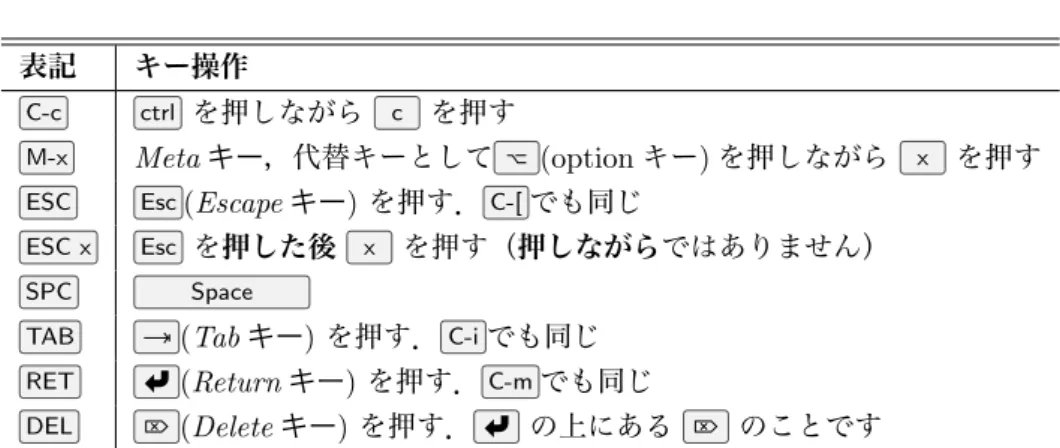 表 3.1: Emacs のキー表記 表記 キー操作