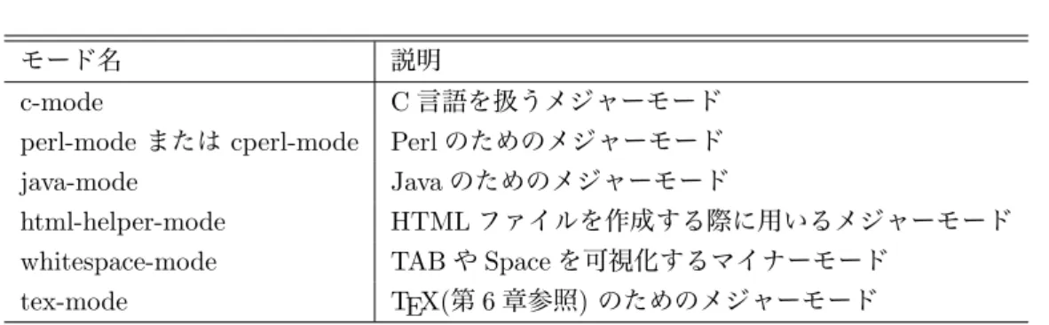 表 3.9: モードの一例