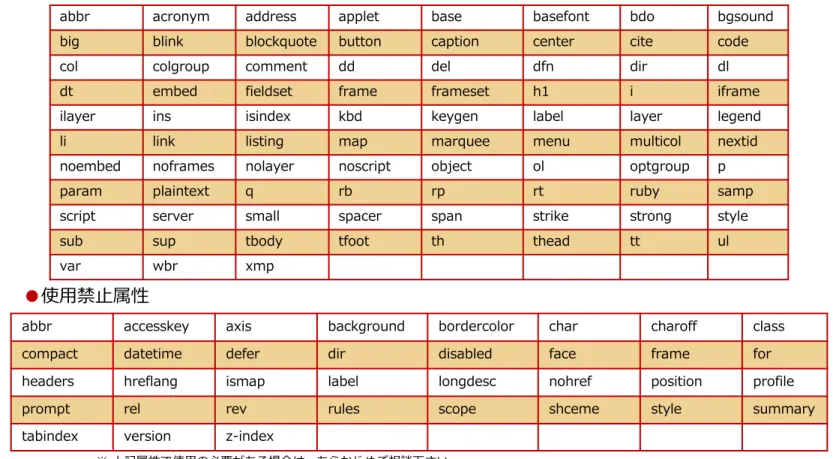 abbr acronym address applet base basefont bdo bgsound