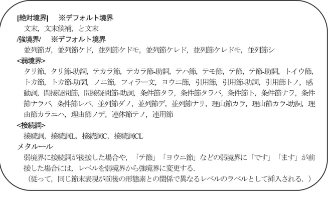 表 1：CBAP-csj  が検出・挿入する「節境界ラベル」の一覧  3 2.2  発話分割処理と「デフォルト単位」の確定     我々は， CBAP-csj によって検出された節境界のうち，絶対境界および強境界としてマークされた節境界を発話の分 割位置として採用することにした．絶対境界は明示的な文末表現であるため，発話の切れ目となる可能性が極めて高い． また， 「けれども」 「が」などの強境界は，統語的にも意味的にも大きな切れ目となることが南不二男(1974,1993)など の研究で明らかにされている．こ