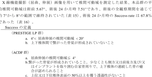 表 14. FSU Height の Success rate 