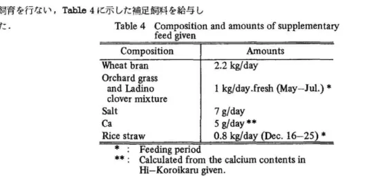 Table 5  Growth  of  steers  and  seasonal  changes  in  their  body  temperature
