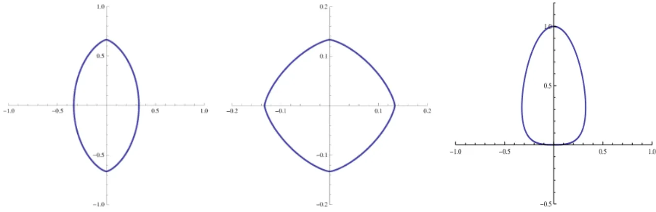 Figure 2 center.
