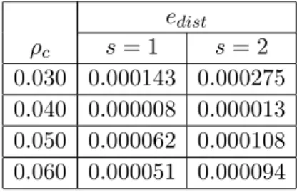 Table 2. Comparison of the critical distances: d c = 2πρ c used in [1], the revised distance ˜d c = πρ c /ω 1 , and the  numer-ically observed critical distance ¯d c .