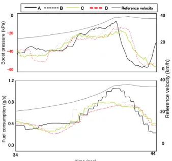 Figure  24 ,  Fuel consumption for each driver at JC08  and JC08 ‘eco’ test cycle. 